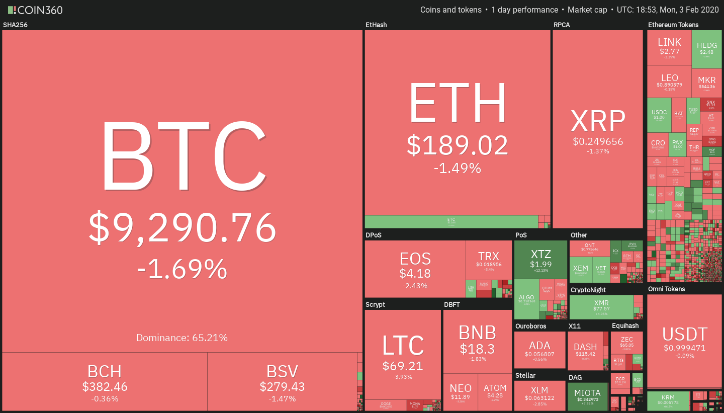 bitcoins-price-fluctuated-around-9-200-9-300-while-bitcoin-halving-was-only-98-days[1]