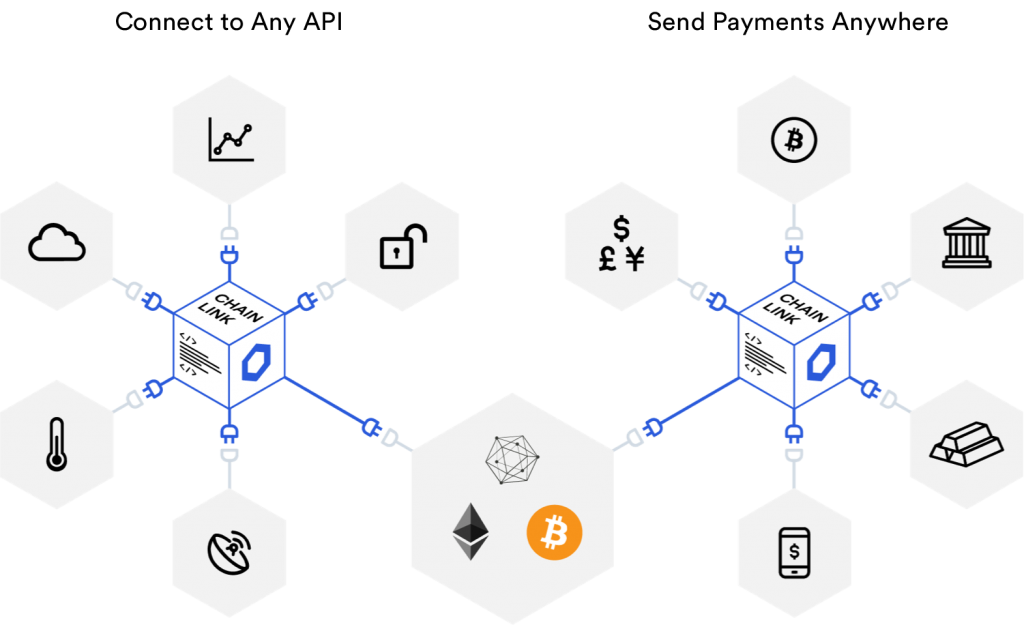 Qu'est-ce que ChainLink (LINK)?