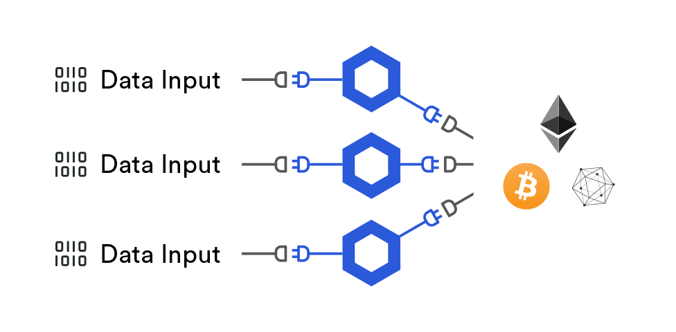 Qu'est-ce que ChainLink (LINK)?