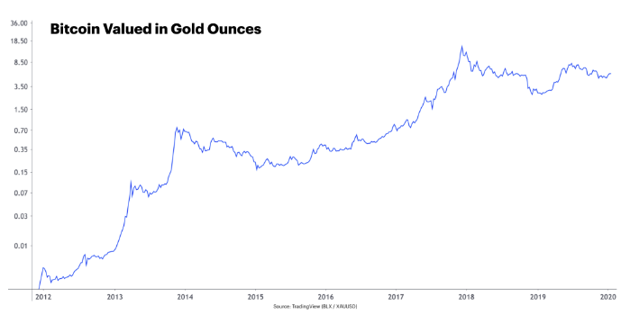 Réduction-de-moitié-du-bitcoin