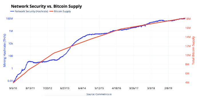 Réduction-de-moitié-du-bitcoin