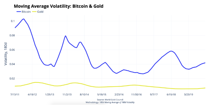 Réduction-de-moitié-du-bitcoin