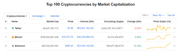 Qu'est-ce que Tether?