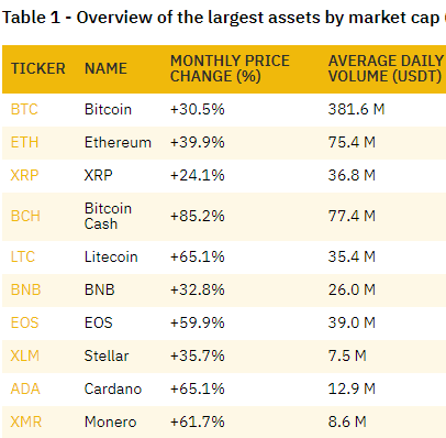 reached-the-190-eth-price-will-lead-the-bull-market