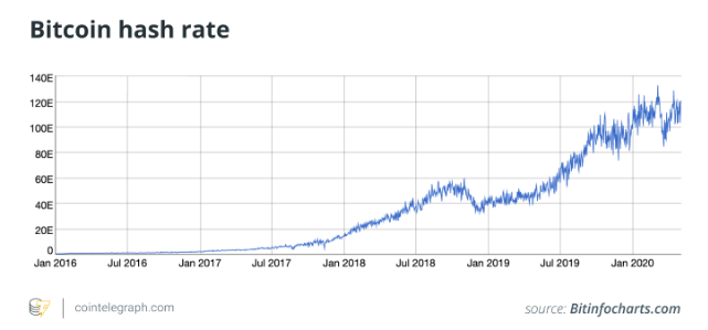 Bitcoin halving